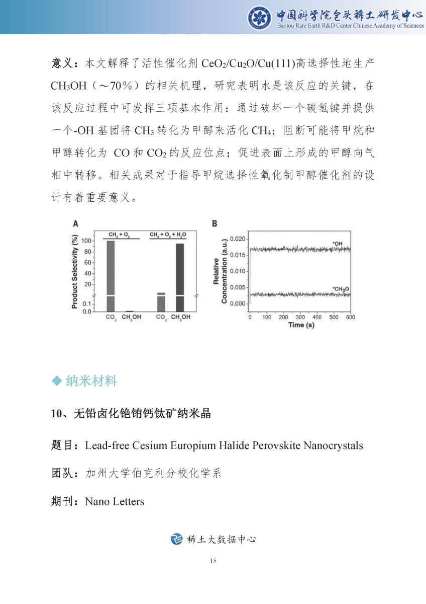 【第15期】2020年稀土科技文摘周报_页面_16.jpg