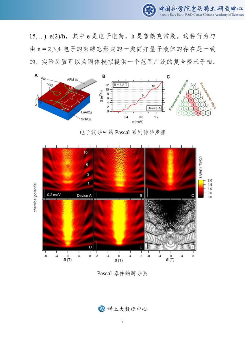 稀土科技文摘周报（2020年第24期）—中科院包头稀土研发中心_页面_08.jpg