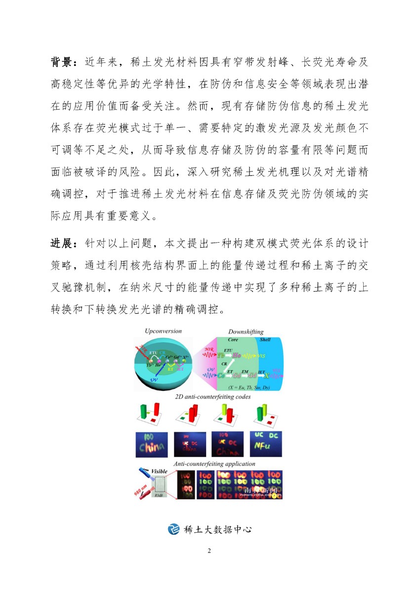 稀土科技文摘周报（2020年第27期）-中国科学院包头稀土研发中心_页面_03.jpg