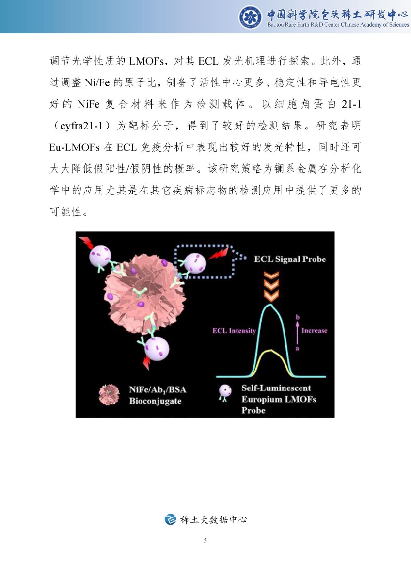 【第1期】2021年稀土科技文摘周报_页面_06.jpg